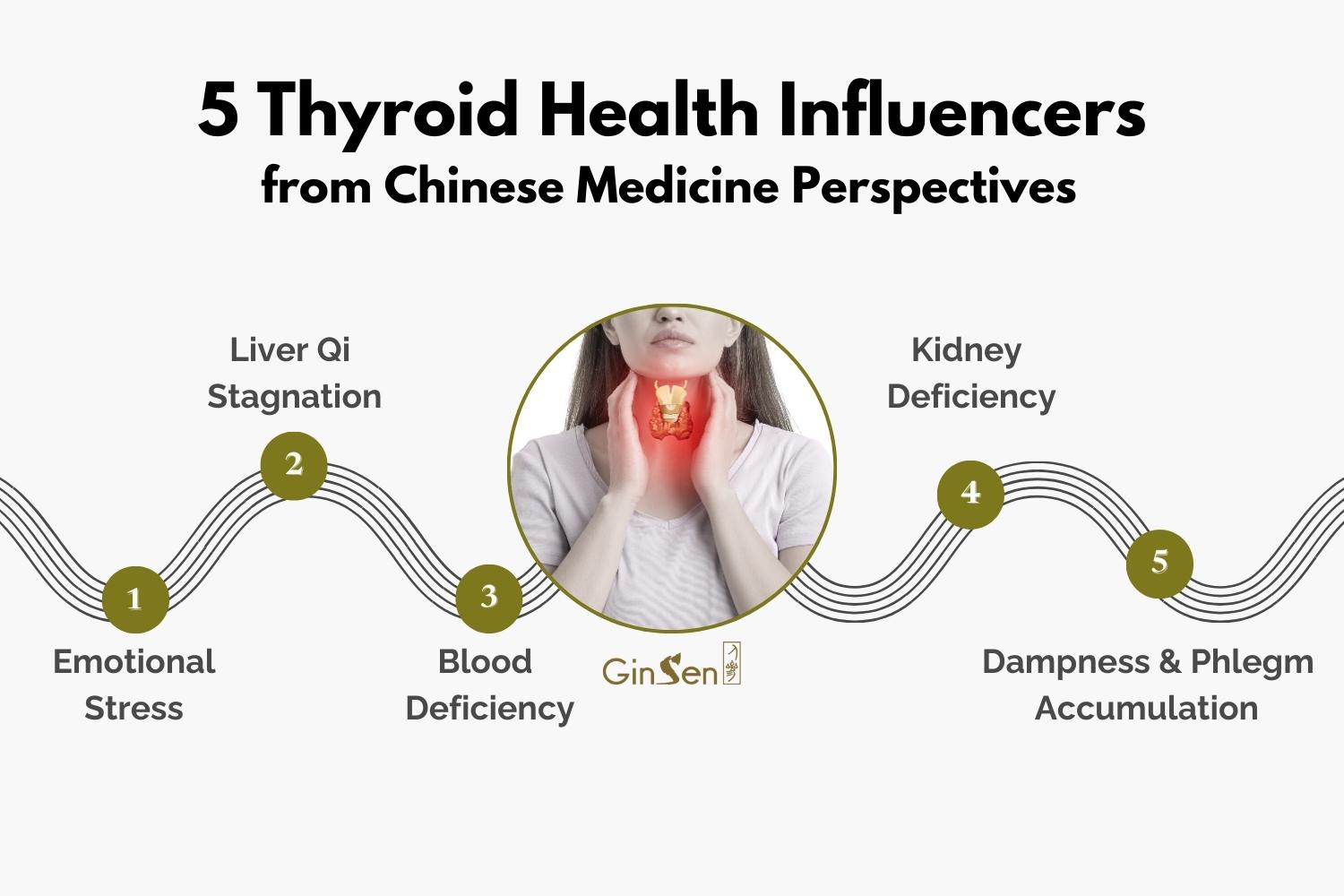 thyroid and infertility