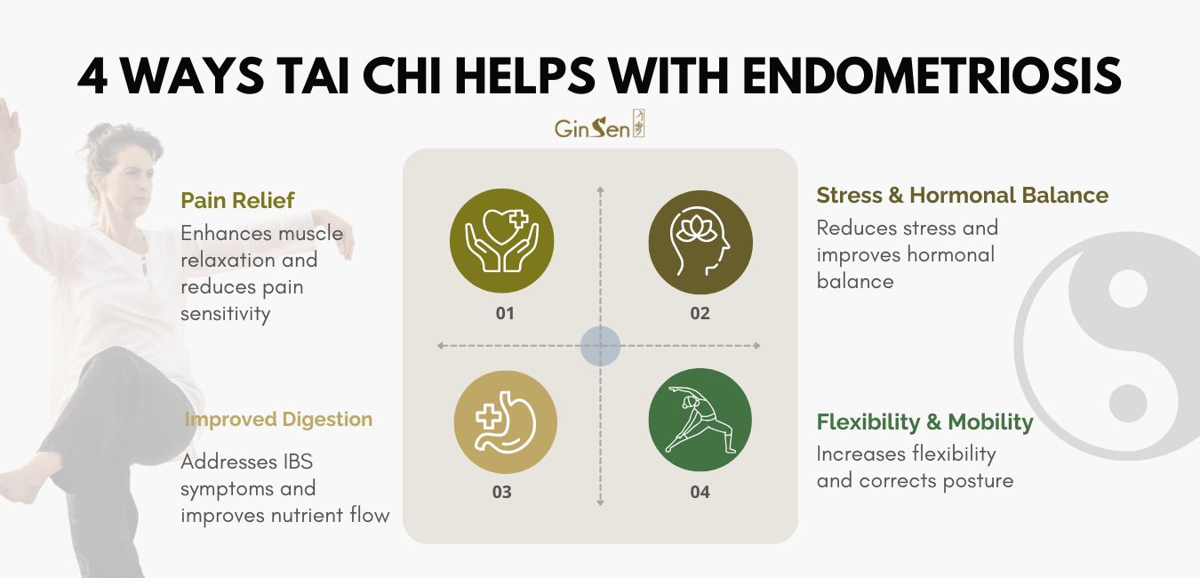 exercises for endometriosis