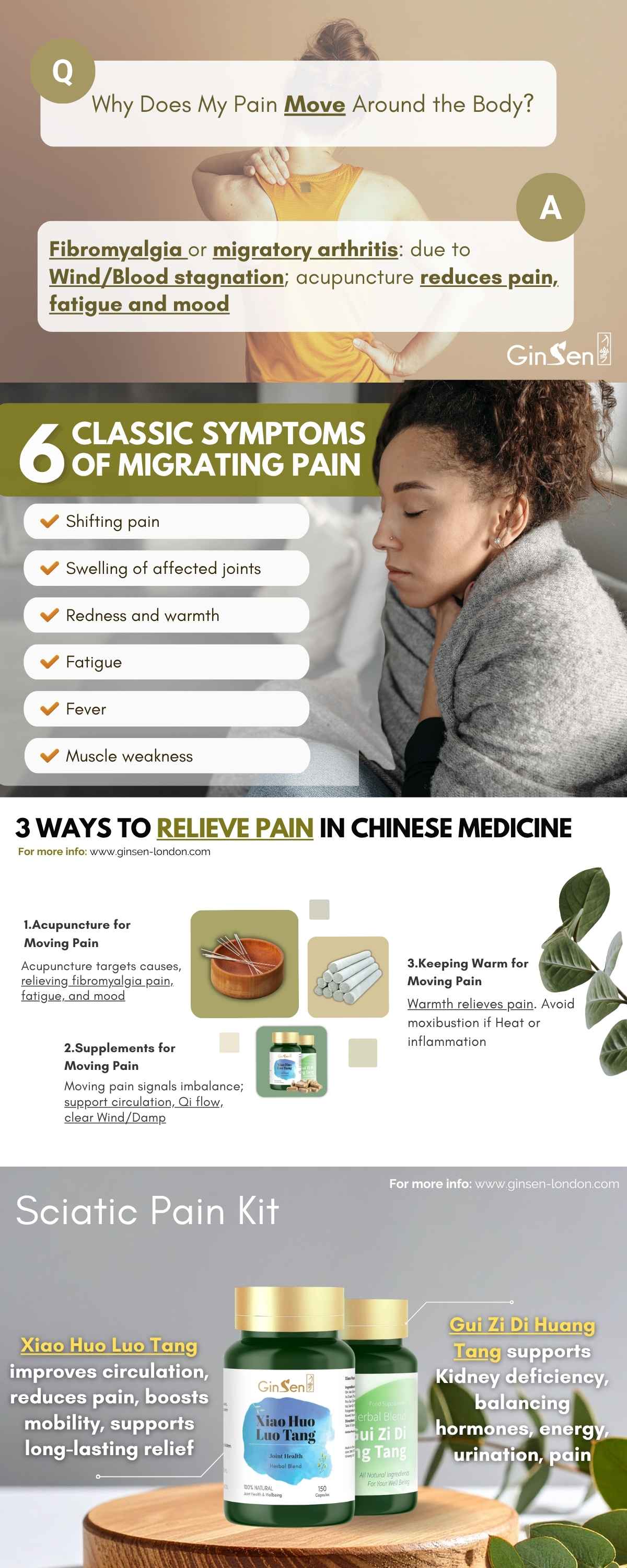 Why Does My Pain Move Around the Body?